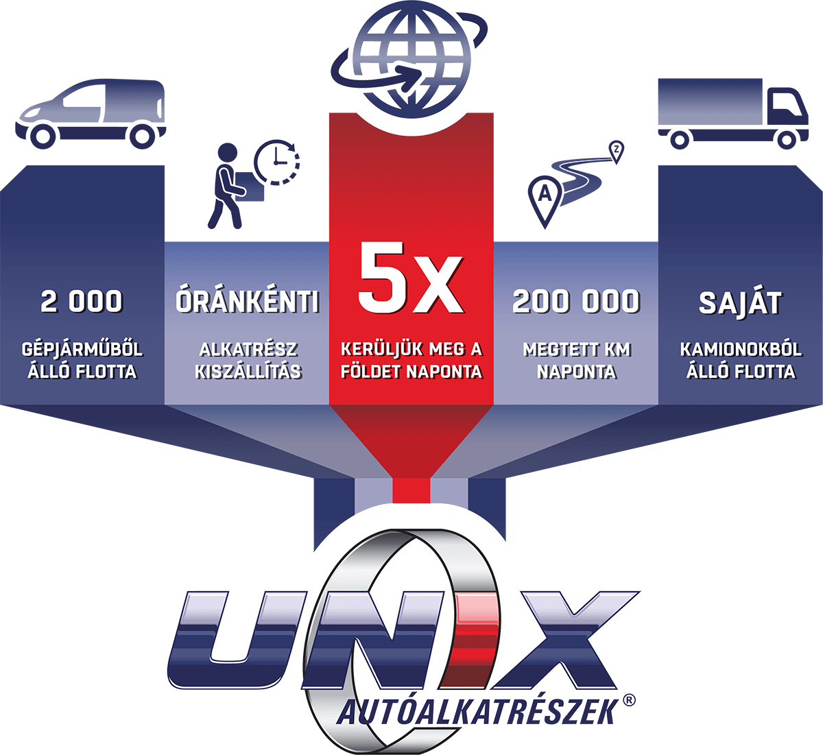 UNIX Infografika
